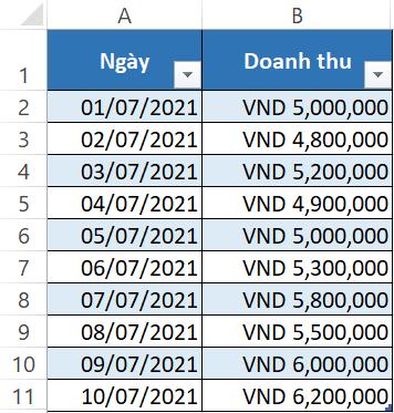 5 CÁCH TÍNH LŨY KẾ NHANH CHÓNG VÀ ĐƠN GIẢN TRÊN EXCEL