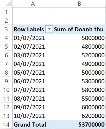 5 CÁCH TÍNH LŨY KẾ NHANH CHÓNG VÀ ĐƠN GIẢN TRÊN EXCEL