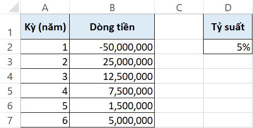 Chỉ số NPV là gì? Hướng dẫn tính NPV trong Excel qua ví dụ cụ thể