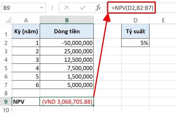 Giới thiệu 15 hàm tài chính trong Excel cơ bản nhất