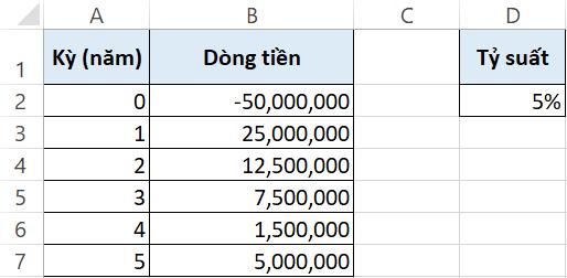 Chỉ số NPV là gì? Hướng dẫn tính NPV trong Excel qua ví dụ cụ thể