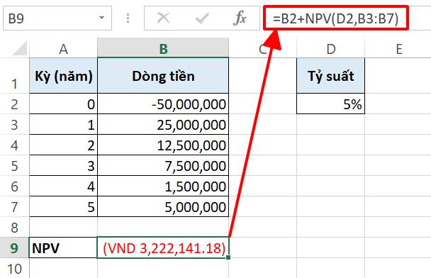 Chỉ số NPV là gì? Hướng dẫn tính NPV trong Excel qua ví dụ cụ thể