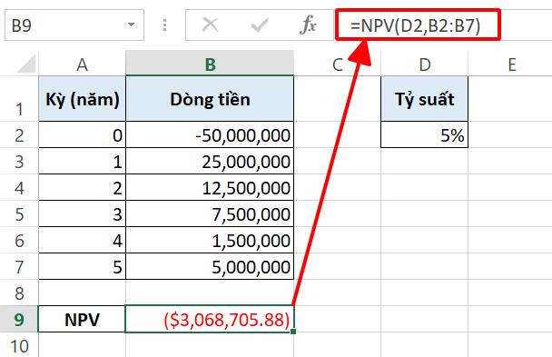 Chỉ số NPV là gì? Hướng dẫn tính NPV trong Excel qua ví dụ cụ thể