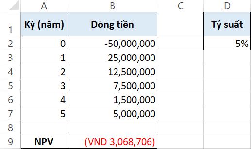 Chỉ số NPV là gì? Hướng dẫn tính NPV trong Excel qua ví dụ cụ thể