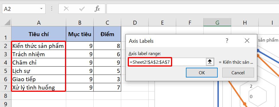 Hướng dẫn cách vẽ biểu đồ radar (biểu đồ mạng nhện) trong Excel