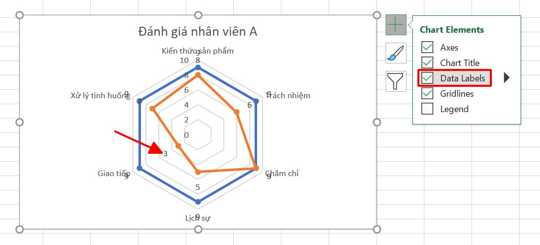 Hướng dẫn cách vẽ biểu đồ radar (biểu đồ mạng nhện) trong Excel