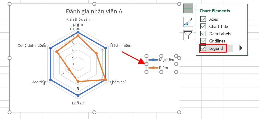 Hướng dẫn cách vẽ biểu đồ radar (biểu đồ mạng nhện) trong Excel