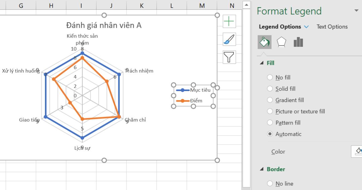 Hướng dẫn cách vẽ biểu đồ radar (biểu đồ mạng nhện) trong Excel