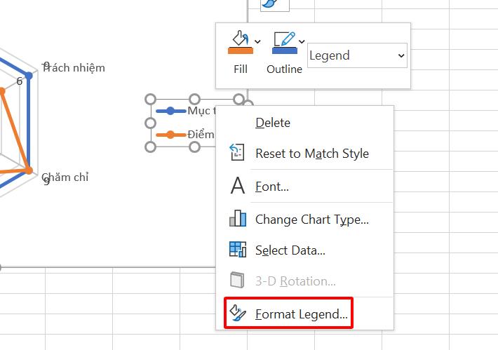 Hướng dẫn cách vẽ biểu đồ radar (biểu đồ mạng nhện) trong Excel