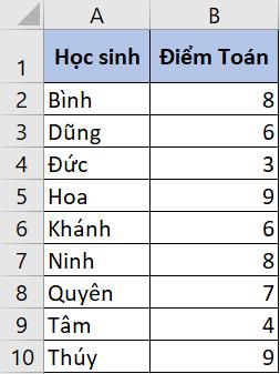 Hướng dẫn cách copy định dạng có điều kiện trong Excel đơn giản nhất