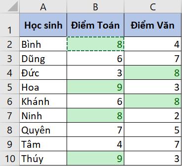 Hướng dẫn cách copy định dạng có điều kiện trong Excel đơn giản nhất
