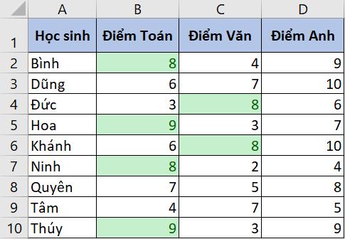 Hướng dẫn cách copy định dạng có điều kiện trong Excel đơn giản nhất
