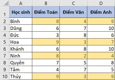 Hướng dẫn cách copy định dạng có điều kiện trong Excel đơn giản nhất