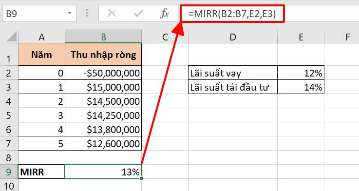 Giới thiệu 15 hàm tài chính trong Excel cơ bản nhất