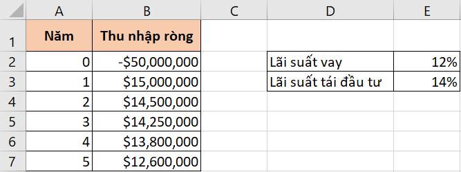 Giới thiệu 15 hàm tài chính trong Excel cơ bản nhất