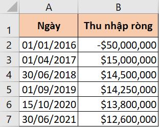 Giới thiệu 15 hàm tài chính trong Excel cơ bản nhất