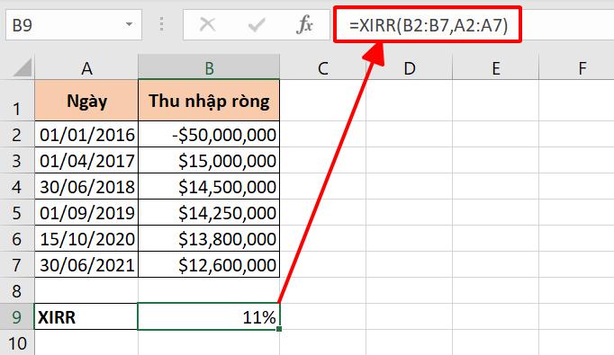 Giới thiệu 15 hàm tài chính trong Excel cơ bản nhất