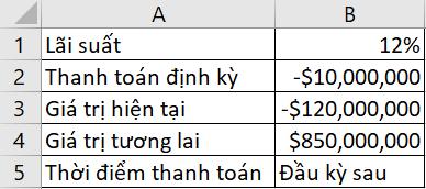 Giới thiệu 15 hàm tài chính trong Excel cơ bản nhất