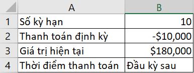 Giới thiệu 15 hàm tài chính trong Excel cơ bản nhất