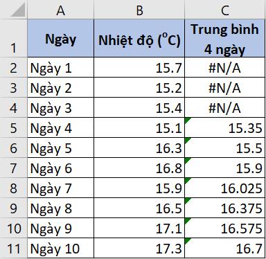 Hướng dẫn cách tính đường trung bình động trong Excel đơn giản