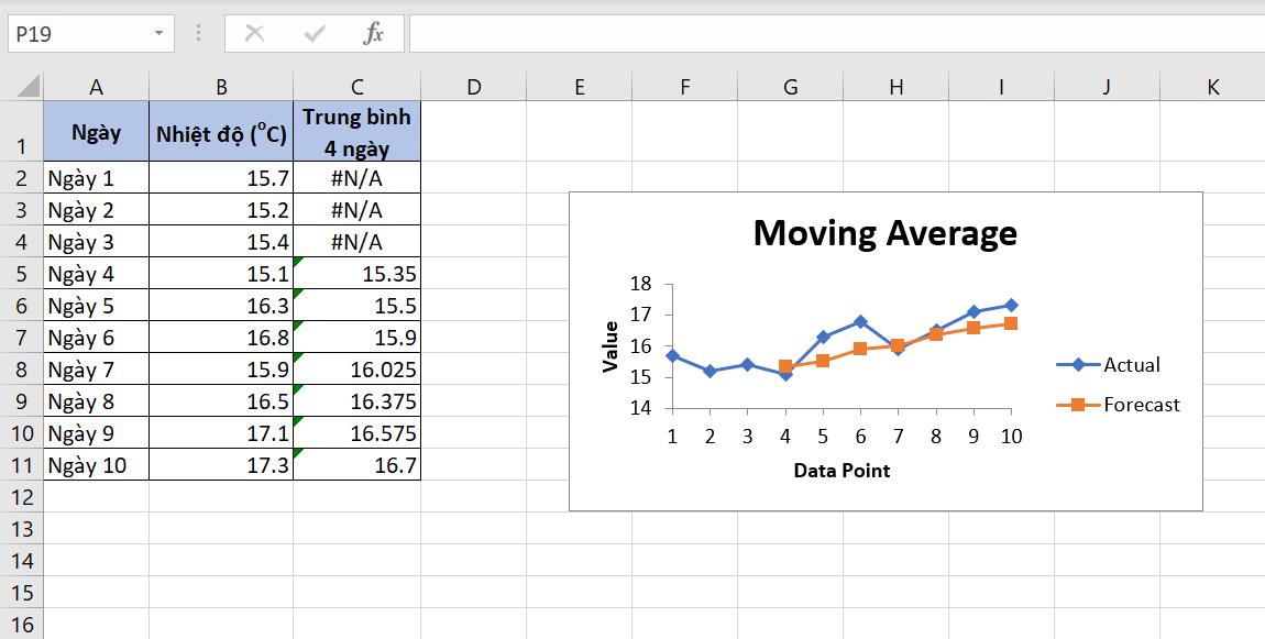 Hướng dẫn cách tính đường trung bình động trong Excel đơn giản