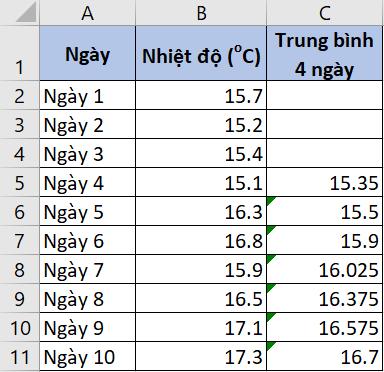 Hướng dẫn cách tính đường trung bình động trong Excel đơn giản
