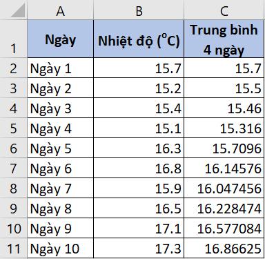 Hướng dẫn cách tính đường trung bình động trong Excel đơn giản