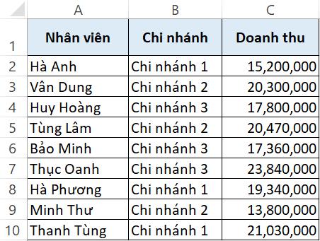 Hướng dẫn sử dụng hàm IF trong Power BI đi kèm ví dụ