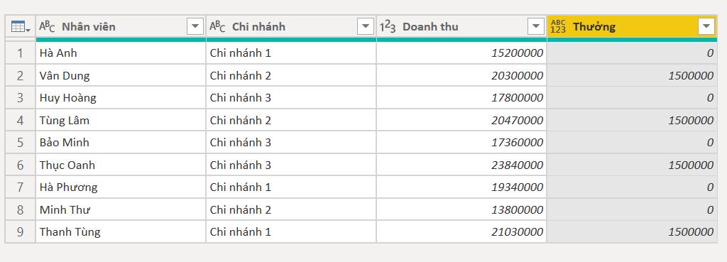 Hướng dẫn sử dụng hàm IF trong Power BI đi kèm ví dụ
