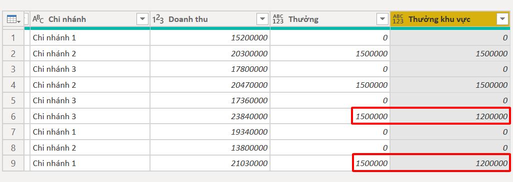Hướng dẫn sử dụng hàm IF trong Power BI đi kèm ví dụ