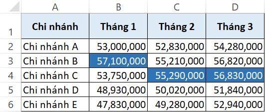 Hướng dẫn 4 cách xóa định dạng trong Excel cực kì đơn giản