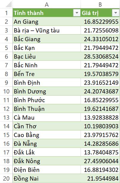 Cách tính căn bậc 2 trong Excel đơn giản, dễ hiểu