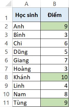 Hướng dẫn 4 cách lọc màu trong Excel nhanh chóng dưới 10 giây