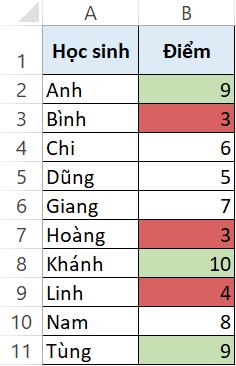 Hướng dẫn 4 cách lọc màu trong Excel nhanh chóng dưới 10 giây