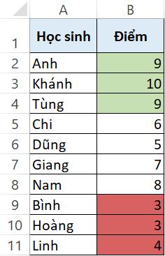 Hướng dẫn 4 cách lọc màu trong Excel nhanh chóng dưới 10 giây