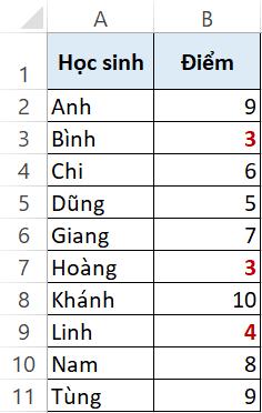 Hướng dẫn 4 cách lọc màu trong Excel nhanh chóng dưới 10 giây
