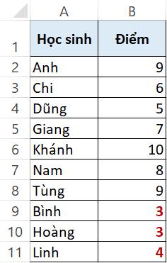 Hướng dẫn 4 cách lọc màu trong Excel nhanh chóng dưới 10 giây