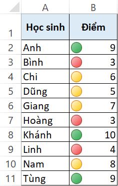Hướng dẫn 4 cách lọc màu trong Excel nhanh chóng dưới 10 giây