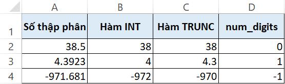 Phân biệt hàm TRUNC và hàm INT