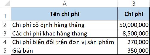 Hướng dẫn cách tính điểm hòa vốn bằng Excel chuẩn xác từng chữ số