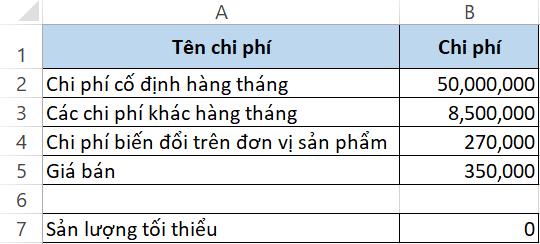 Hướng dẫn cách tính điểm hòa vốn bằng Excel chuẩn xác từng chữ số
