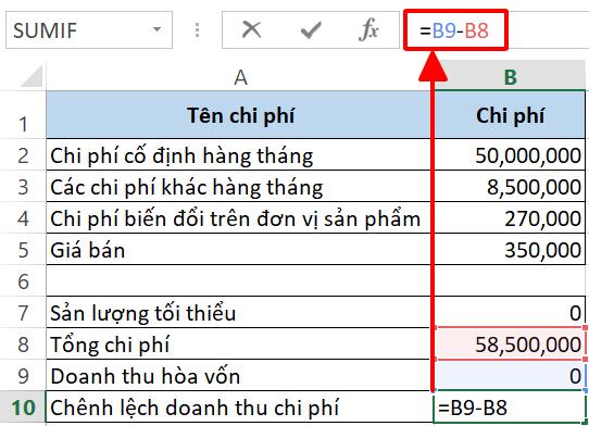 Hướng dẫn cách tính điểm hòa vốn bằng Excel chuẩn xác từng chữ số