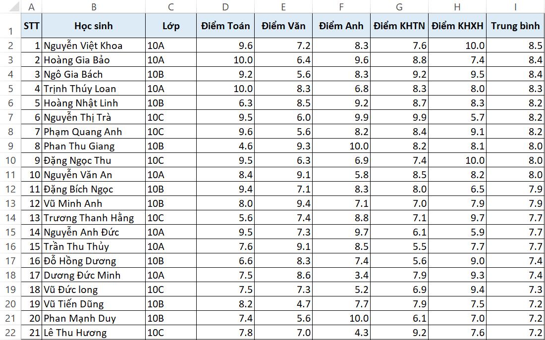 Hướng dẫn cách tô màu xen kẽ trong Excel 1