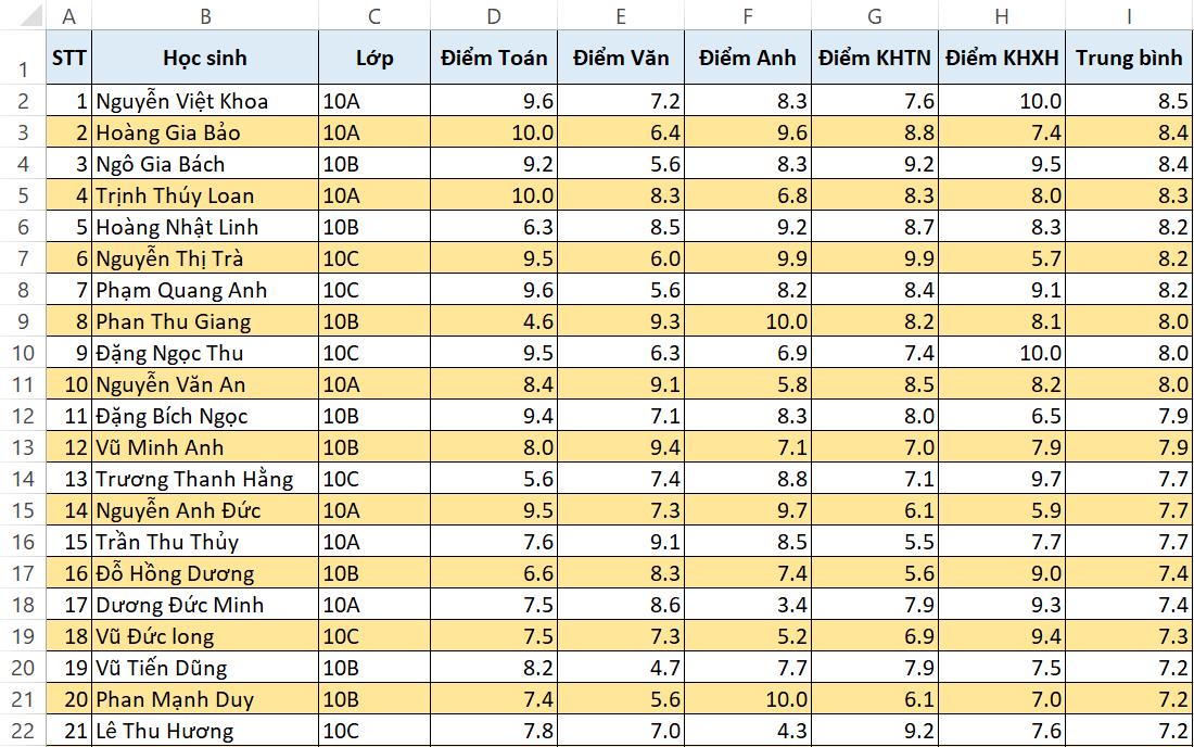 Hướng dẫn cách tô màu xen kẽ trong Excel 7