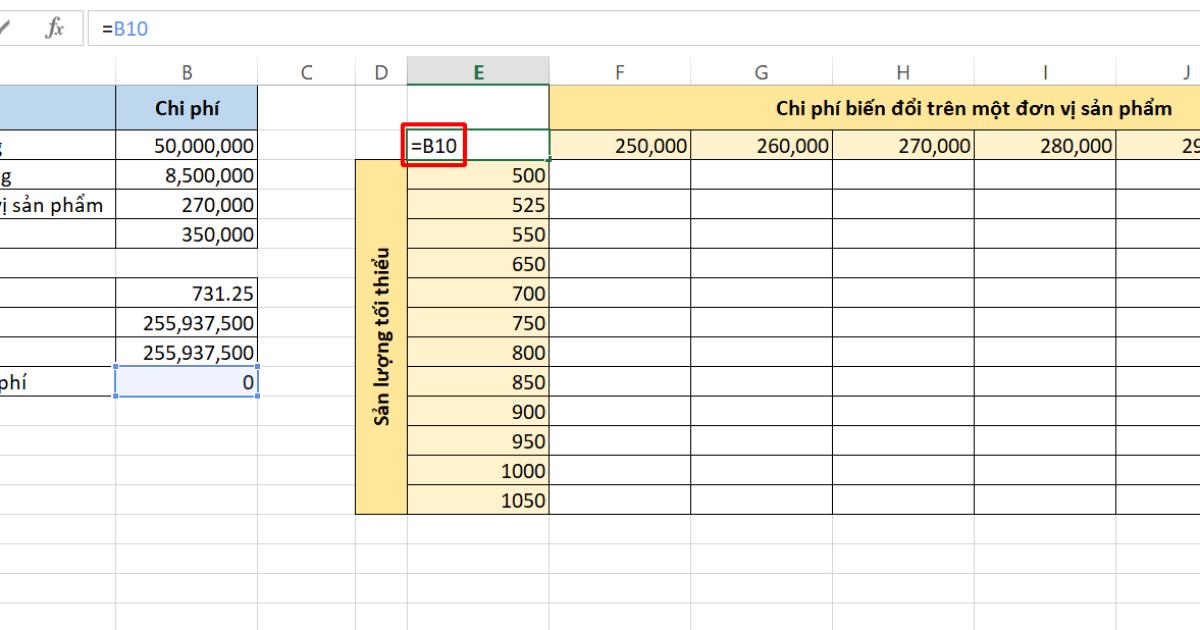 Hướng dẫn cách tính điểm hòa vốn bằng Excel chuẩn xác từng chữ số