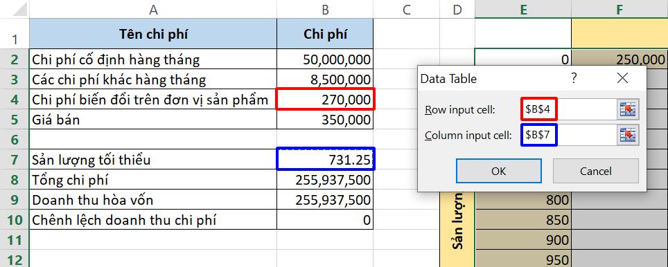 Hướng dẫn cách tính điểm hòa vốn bằng Excel chuẩn xác từng chữ số