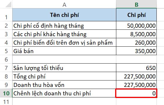Hướng dẫn cách tính điểm hòa vốn bằng Excel chuẩn xác từng chữ số