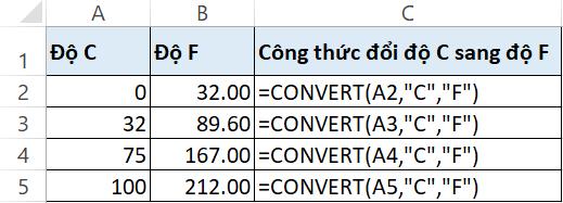 Hướng dẫn chuyển độ F sang độ C trên Excel chỉ trong 3 giây