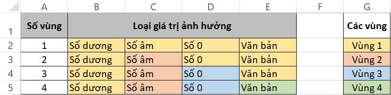 Hướng dẫn nhanh cách định dạng số trong Excel bằng Custom Format 3