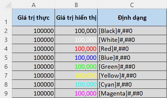 Hướng dẫn nhanh cách định dạng số trong Excel bằng Custom Format 6